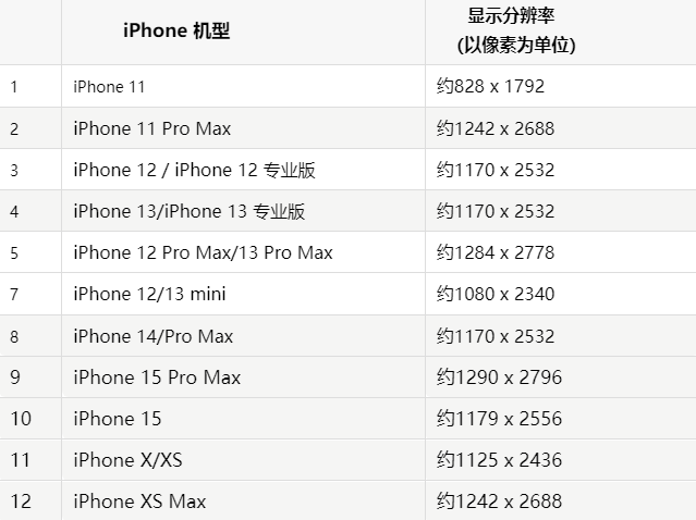 苹北海果维修分享iPhone主屏幕壁纸显得模糊怎么办