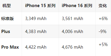 北海苹果16维修分享iPhone16/Pro系列机模再曝光