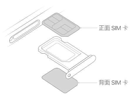 北海苹果15维修分享iPhone15出现'无SIM卡'怎么办 