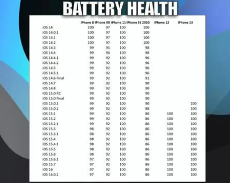 北海苹果手机维修分享iOS16.0.2值得升级吗 