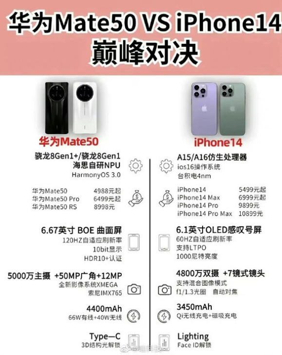 北海苹果14维修分享iPhone14和华为mate50，应该怎么选 