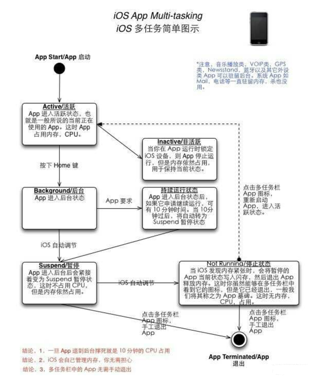 北海苹果手机维修分享iPhone 为什么不加大内存 