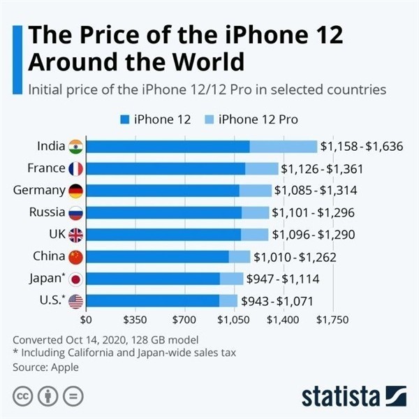 北海苹果手机维修分享哪个购买iPhone 12/12 Pro更便宜 